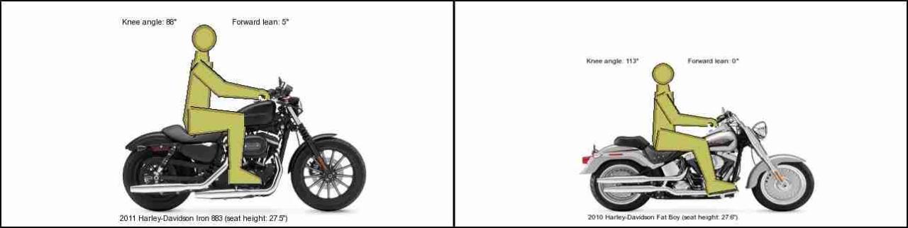 Riding position sport motorcycle posture commuter explained iamabiker standard ducati 2011 correct Riding position sport motorcycle posture commuter explained iamabiker standard ducati 2011 correct